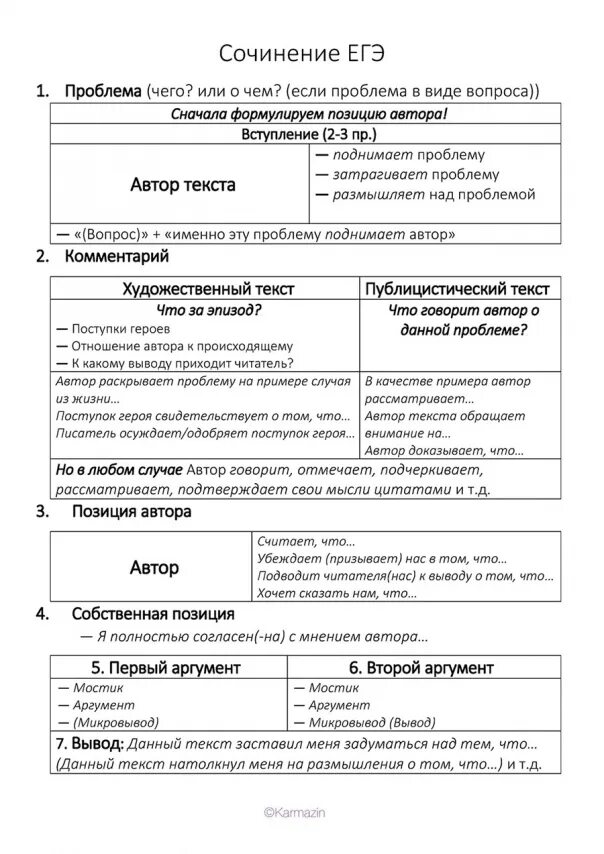 Шпаргалка для сочинения егэ по русскому языку. Схема по написанию сочинения ЕГЭ по русскому. Структура сочинения по русскому языку ЕГЭ 11 класс. План написания сочинения ЕГЭ по русскому. План составления сочинения по русскому ЕГЭ.