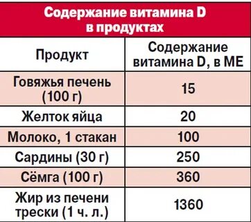 Сколько витаминов в треске