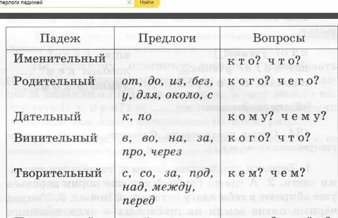 Вопросы и предлоги к падежам