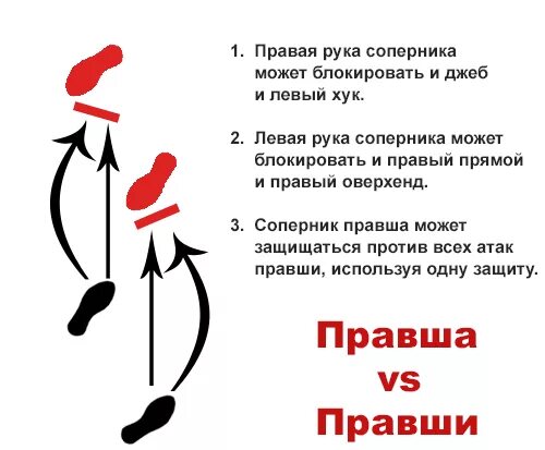 Какой рукой бить