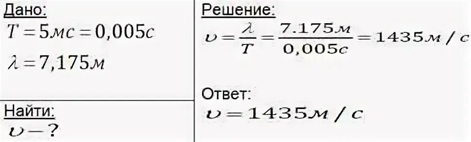 Частота мс