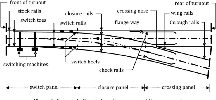 Point Switch Rails. Railway turnout scheme. Turnout картинка. Railway Switch характеристика. Turnout