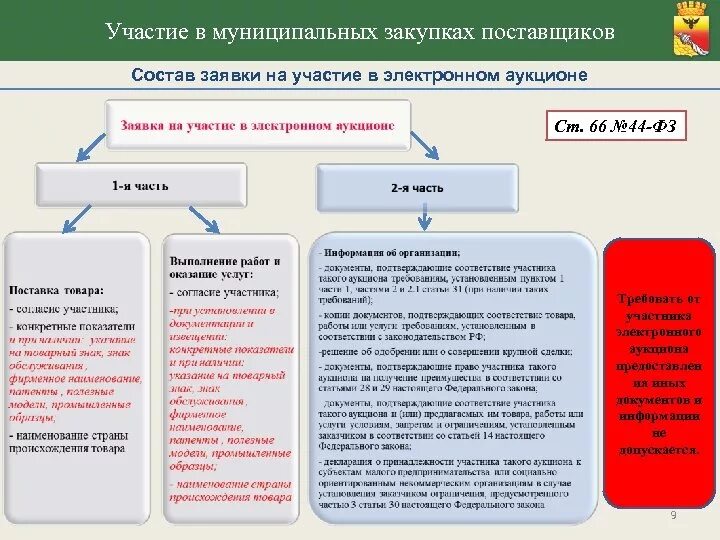 Заявка на участие в закупке 44 фз