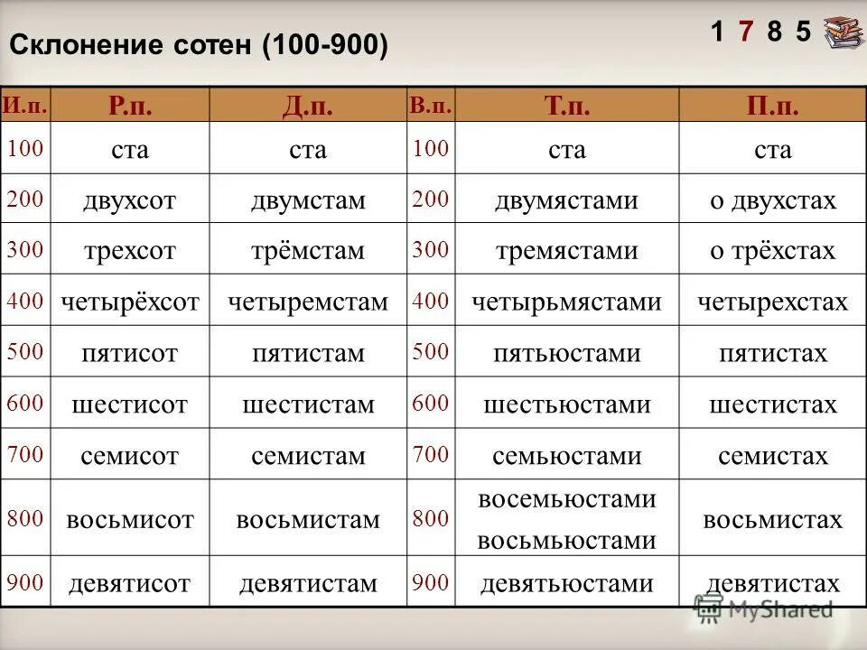 Девятьюстами тысячами восемь пар сапог пара. Восемьсот склонение по падежам. склонение сотен. склонение числительных. склонение числительных сотни.