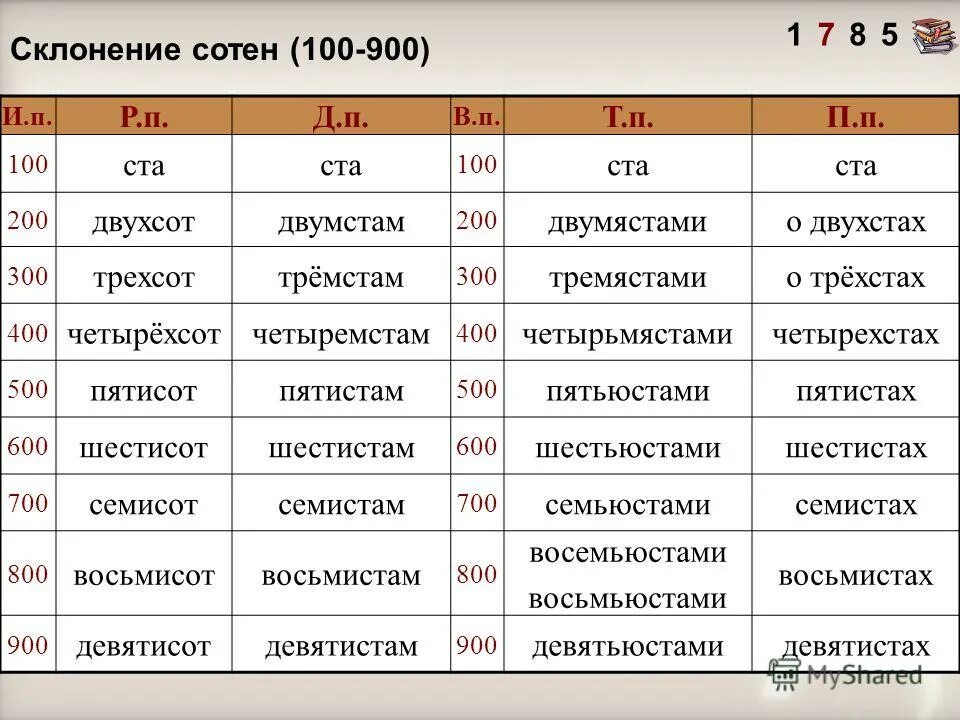 О четырехстах городах с пятиста. Склонение сотен. Восемьсот просклонять по падежам. Склонение сотен по падежам. Склонение числительных сотен по падежам.