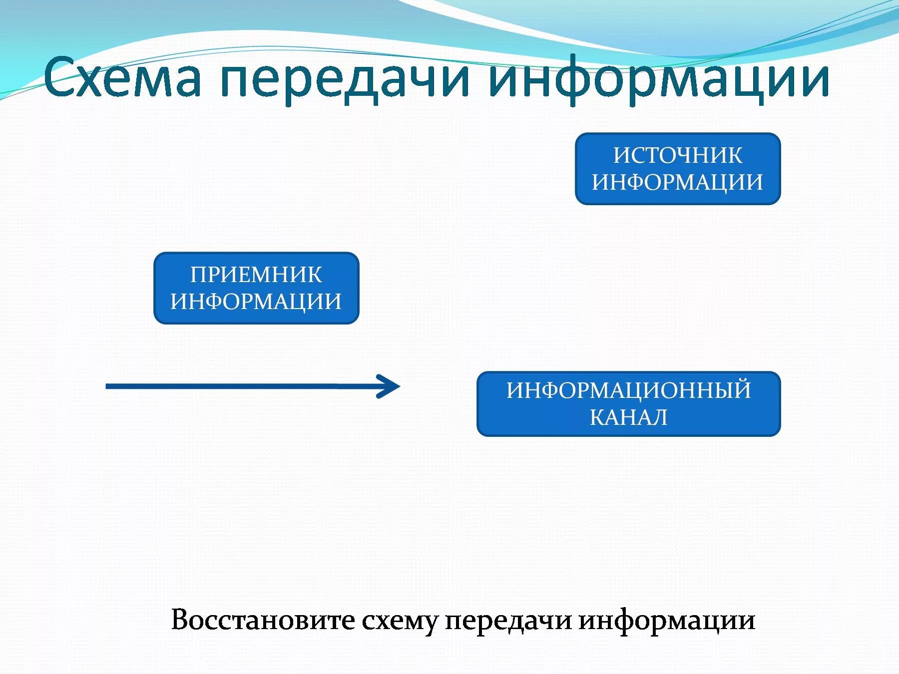 Передавать оперативную информацию