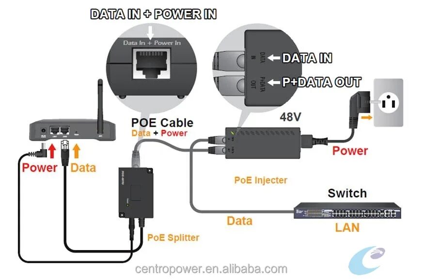 Poe подключение ip. Электропитание по POE: POE (802.3af. Питание POE по rj45. POE 802.3af кабель для видеонаблюдения. POE адаптер для IP камер 12v.