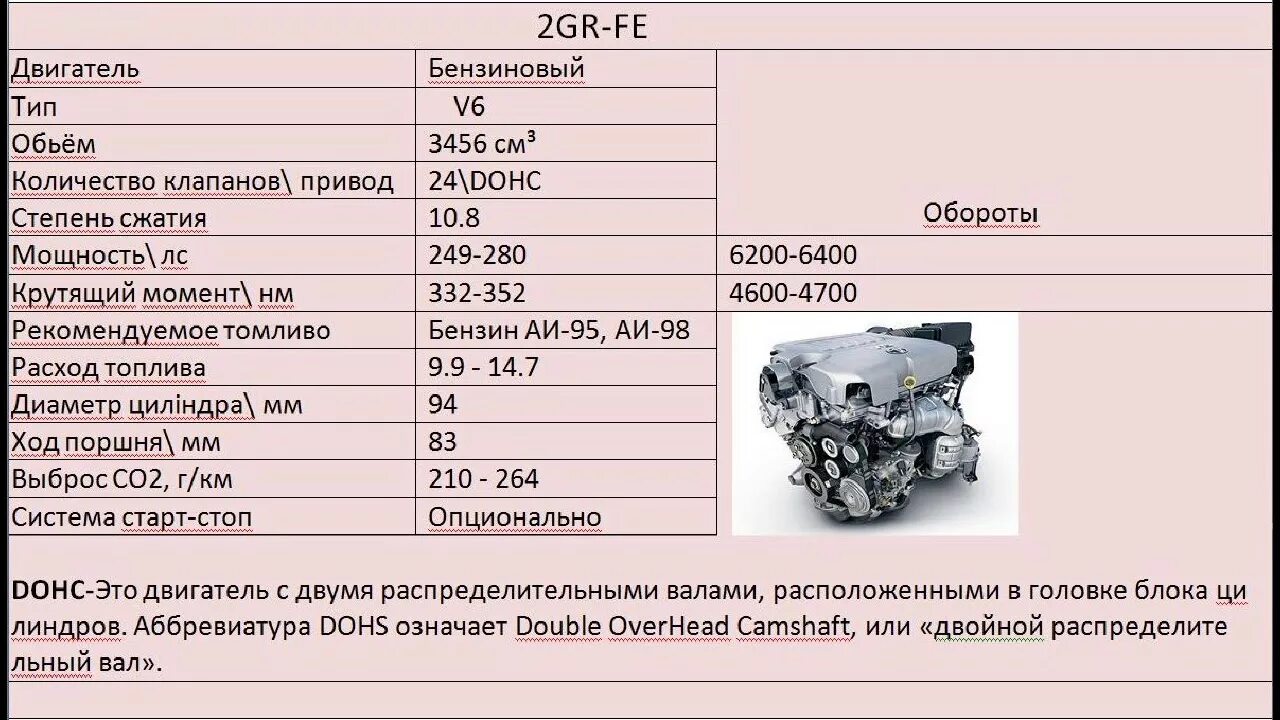 Полные характеристики двигателя. Двигатель Toyota 2gr-Fe. 2gr двигатель Тойота. Мотор Тойота 3.5 характеристики. Двигатель 2az-Fe характеристики.