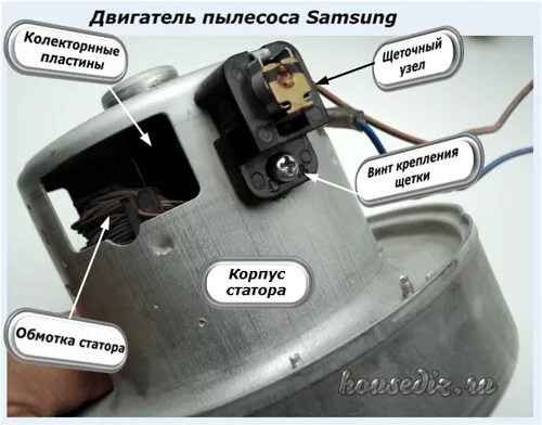 Ремонт двигателя самсунг. Прозвонка обмоток электродвигателя пылесоса. Из чего состоит мотор пылесоса самсунг. Мотор пылесоса 1600w самсунг схема. Подключение электродвигателя пылесоса.