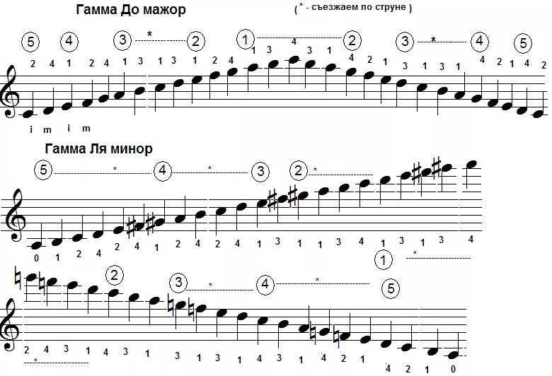 Гаммы в до диез минор в 1 октаве. Гамма соль мажор до 3 октавы. Гамма ля минор до 3 октавы. Гамма ми мажор на гитаре 3 октавы. Гаммы для скрипки