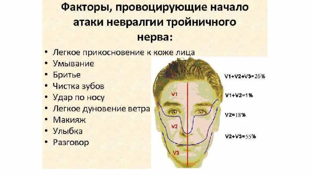 Клиника поражения первой ветви тройничного нерва. Курковые зоны при невралгии тройничного нерва. Тройничный нерв на лице симптомы. Невралгия тройничного нерва локализация.