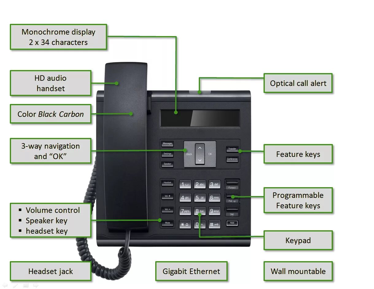 Siemens OPENSCAPE ip35g. OPENSCAPE Desk Phone IP 35 G. Телефон IP Unify OPENSCAPE 35g. Телефон SIP Unify OPENSCAPE cp200 (l30250-f600-c426).