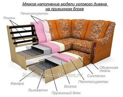 Как называется угол дивана