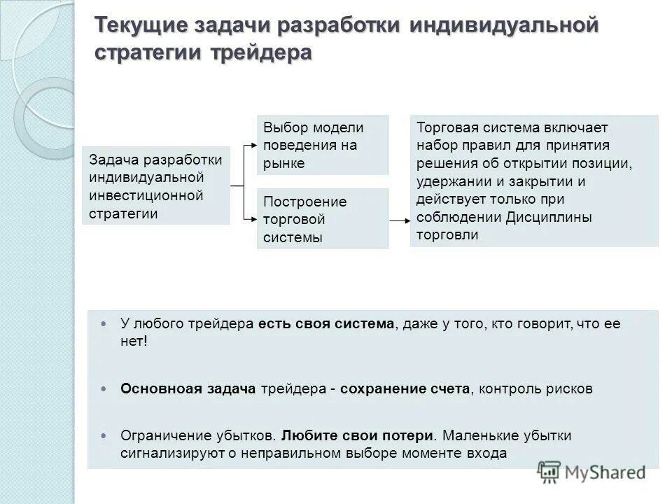 Этапы решения задач для создания программ. Текущие задачи. Типы задач принятия решений. Этапы принятия рационального управленческого решения менеджмент. Типы задач разработки решений.