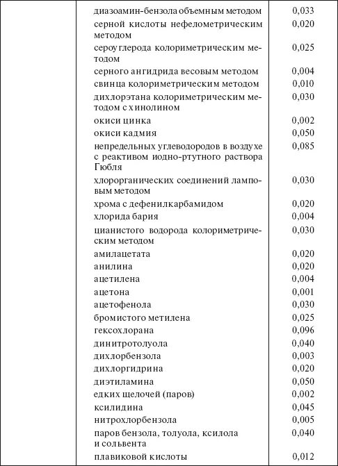 Потребление этилового спирта для учреждений здравоохранения. Нормы расхода этилового спирта. Нормы расхода спирта на манипуляции. Расход спирта на манипуляции. Нормы расхода спирта в медицинских учреждениях.