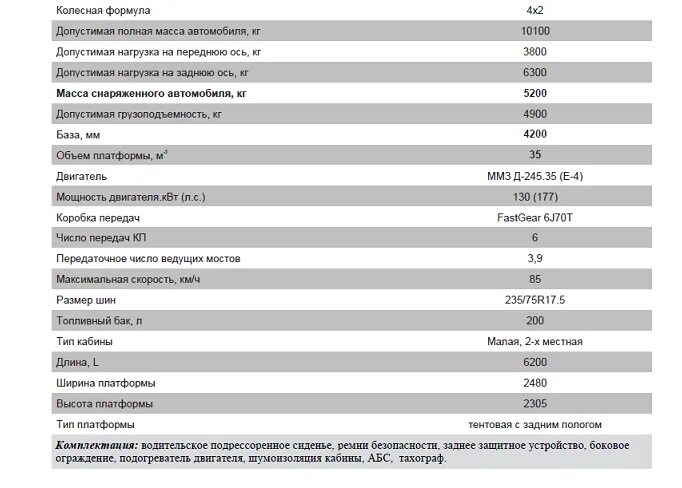 Сколько масла в 236. Заправочные ёмкости МАЗ 5440. Заправочные емкости КПП МАЗ 4370 Зубренок. Заправочные емкости МАЗ 4371. Заправочные емкости МАЗ 5337.