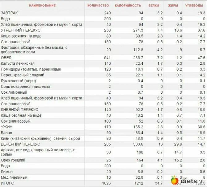 Чай калорийность белки жиры углеводы 250 мл. В воде есть калории. Чай с молоком калории на 100 грамм калории. Компот калорийность.