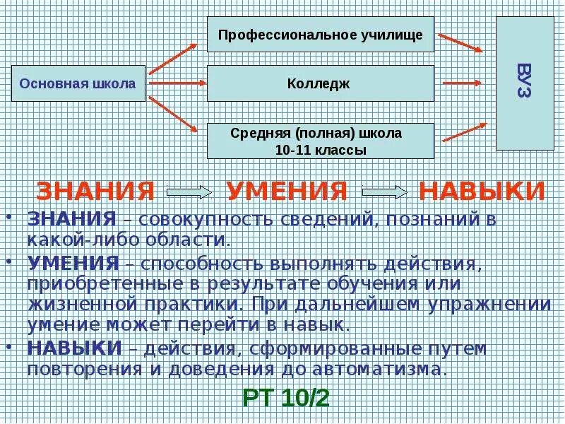 2.3Нания ,умения ,навыки .. Знания умения навыки. Знания умения навыки способности. Знания умения навыки в педагогике.