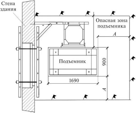 Ситуационный план производственного объекта. Радиус опасной зоны стрелового крана. Карта опасной зоны. Карта опасной зоны. Схема расстановки автокрана.