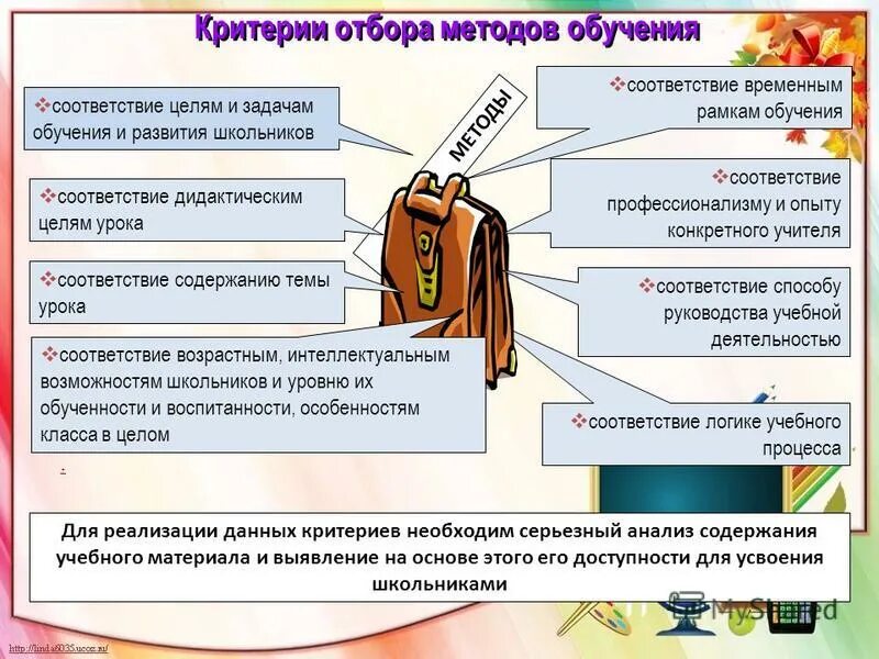 Тему урока в соответствии с прп