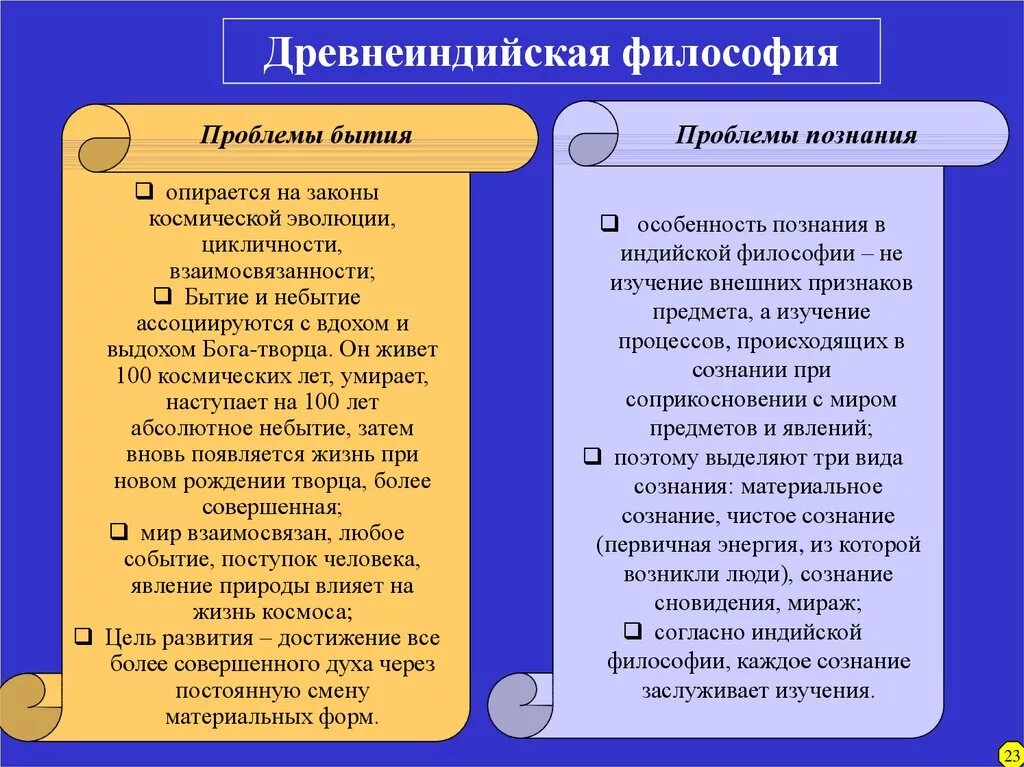 Основные проблемы философского бытия. Проблемы древнеиндийской философии. Философия древней Индии основные проблемы. Проблемы философии древней Индии. Главная проблема древнеиндийской философии.