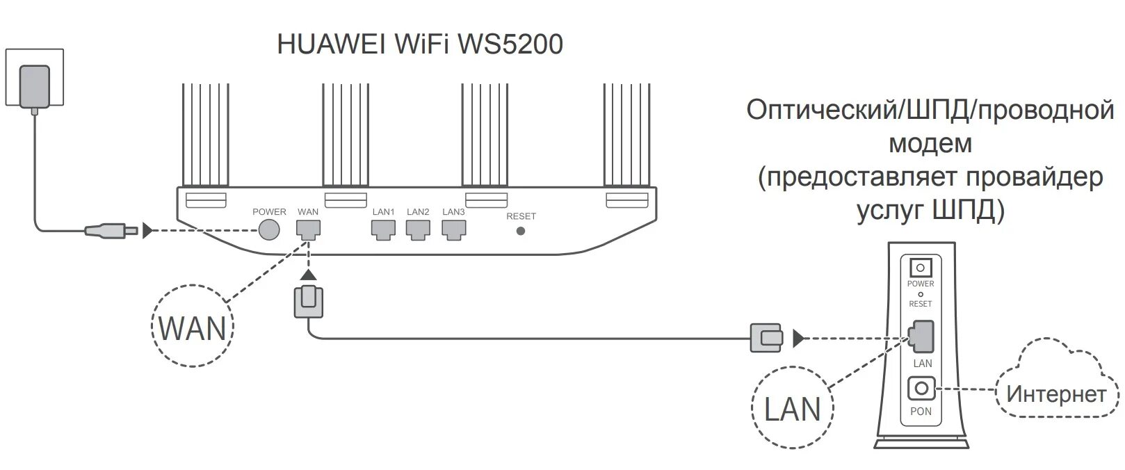 Хуавей подключить интернет. Huawei WIFI ws5200. Wi-Fi роутер Huawei ax2 ws7001. Wi-Fi роутер Huawei ws5200 v3. Схема подключения роутер Huawei.