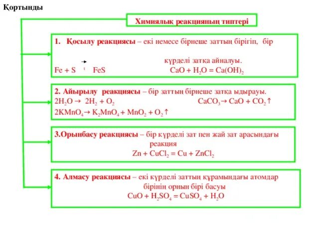 Химиялык реакция турлери. Химиялық реакция типтері қмж 8 сынып молекула. Реакция түрлері химия. Химия реакциялар. Химиялық реакция типтері.