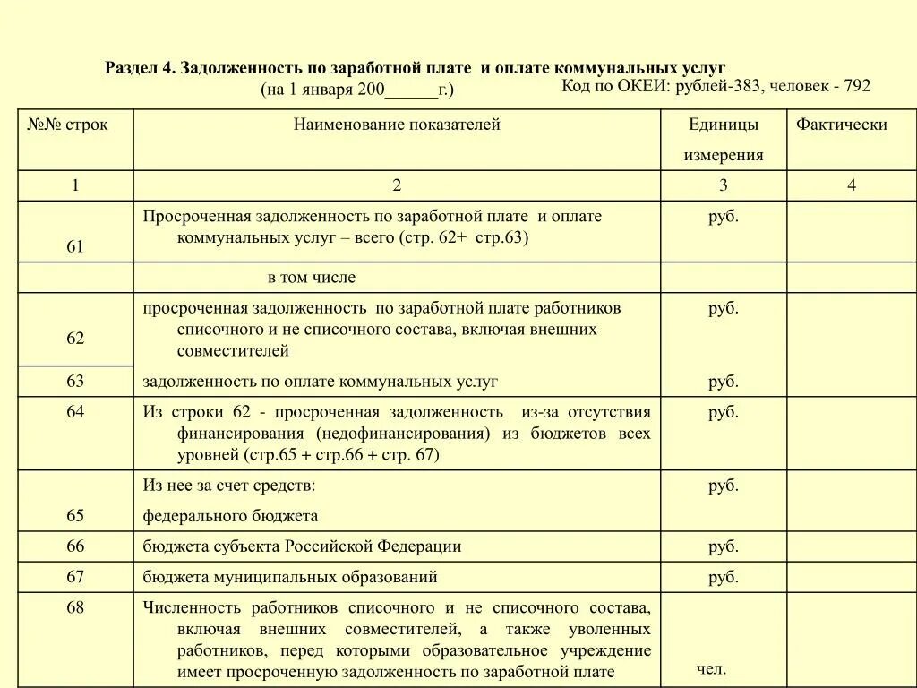 Задолженность организации по заработной плате