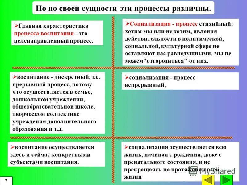 Воспитание пример из жизни. Социализация и воспитание. Социализация и воспитание отличия. Сходства воспитания и социализации. Сходства процессов воспитания и социализации.