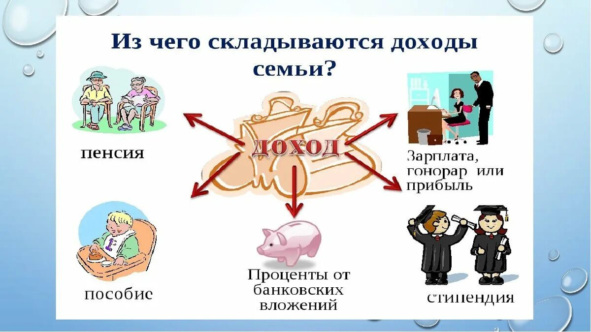 Семейный бюджет 3 класс задание. Семайный бюджет финансовая грамотнотность. Бюджет семьи финансовая грамотность. Доходы семьи. Семейный бюджет для детей.