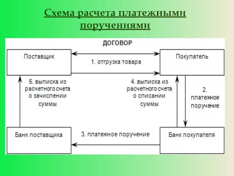 Форма выплат денежных средств