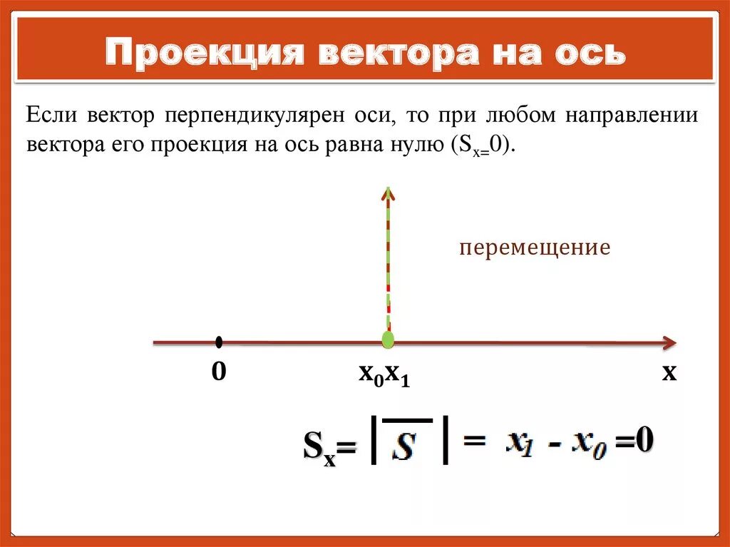 Нулевая ось. Проекция вектора на ось равна нулю. Модуль вектора на оси. Проекция вектора на ОСТ. Проекция ветора на ОСБ.