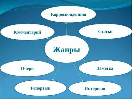 Передача вам помогут