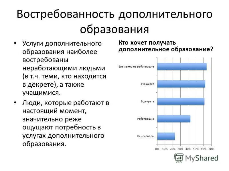 Востребованность дополнительного образования. Самые востребованные программы дополнительного образования. Востребованные направления в дополнительном образовании. Дополнительное образование в России статистика.