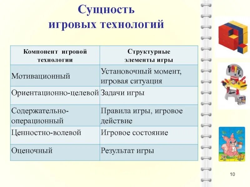 Методы и формы игровых технологий. Сущность игровых технологий. Структура игровой технологии. Выида игровых технологий. Компоненты игровой технологии.