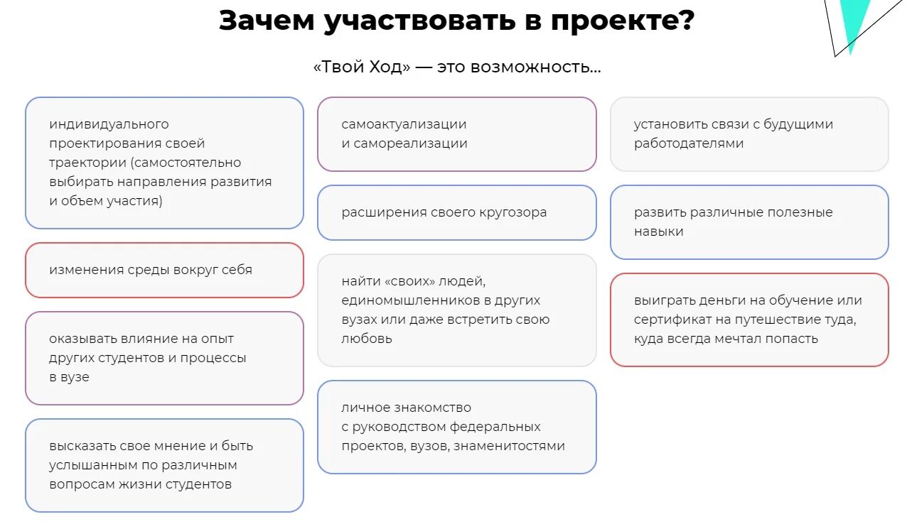 Твой ход кабинет. Проект твой ход. Всероссийский проект твой ход. Твой ход направления проектов. Всероссийский студенческий проект твой ход 2024.