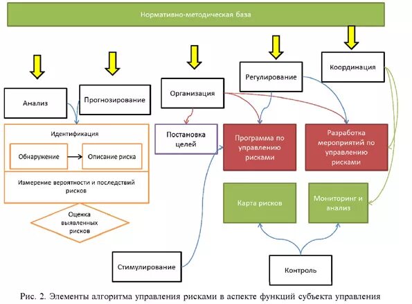 Управление технологическими рисками