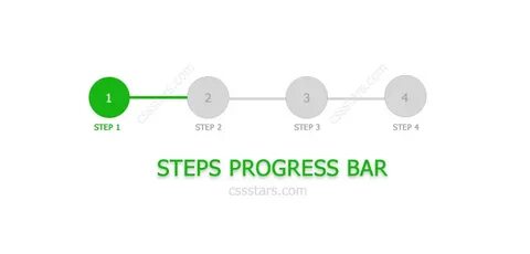 Progress but