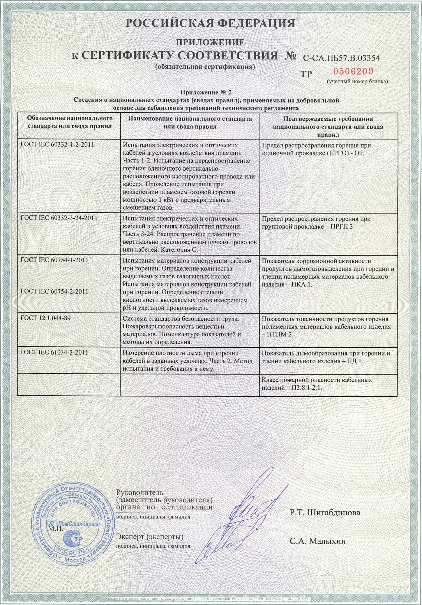 Hyperline сертификаты. Сертификат hyperline. сертификат кабель hyperline. hyperline сертификат соответствия. разъем hyperline сертификат соответствия.