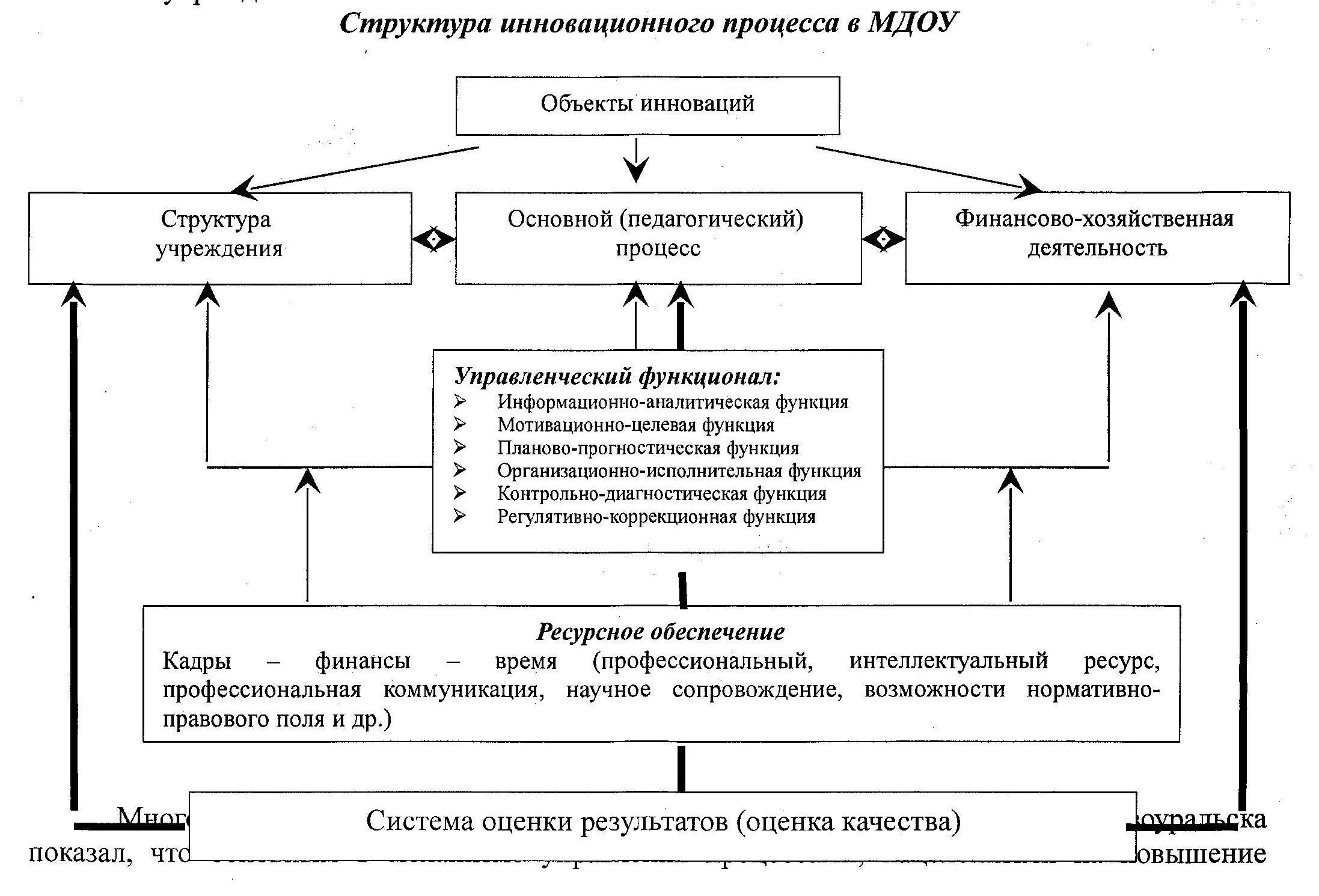Управление инновационным процессом на предприятии