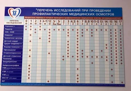 Каких специалистов проходят в 2 года