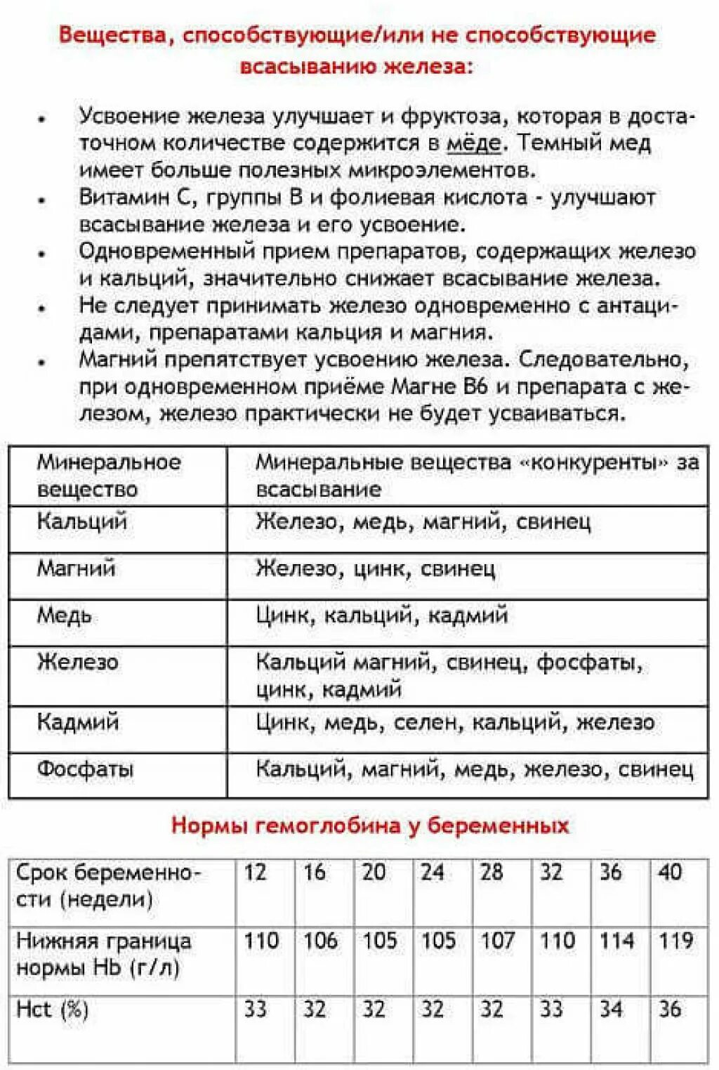 Чем понизить гемоглобин у мужчины в крови. Низкий гемоглобин. Как повысить гемоглобин. Как поднять гемоглобин в крови у женщин. Гемоглобин низкий как повысить.