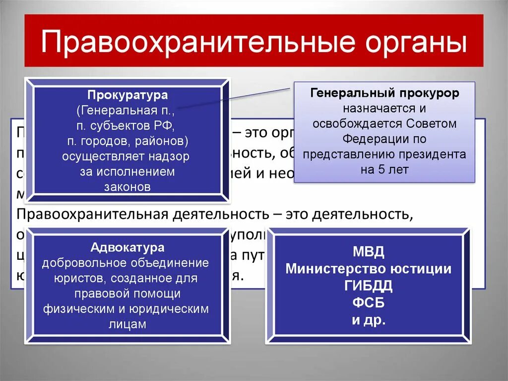 Правоохранительные органы. Правохраниетельныеорганы. Правоохранительные органы э. Правоохранительные органы это органы.