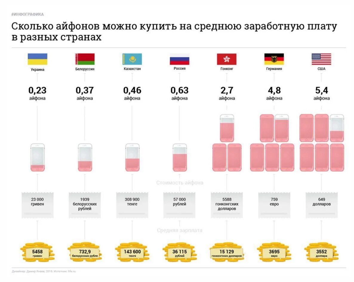 За сколько лучше купить. Количество проданных айфонов по странам. Количество айфонов в России. Количество айфонов в странах. Количество стран покупающих айфон.