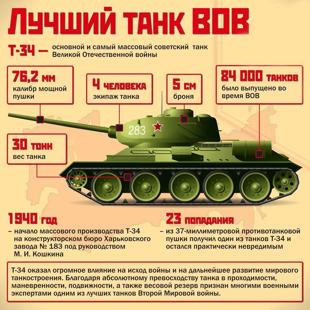Какие танки были в начале войны. Название советских танков. Советские танки Великой Отечественной. Название русских танков. Лучший танк второй мировой войны.