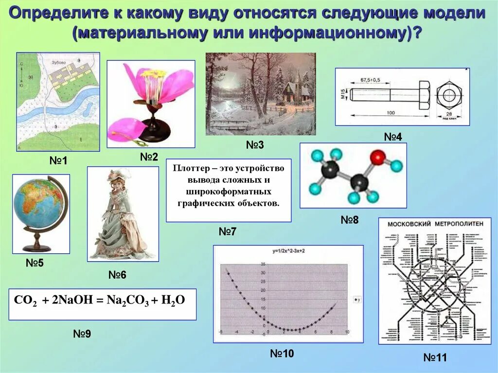 Материальные и информационные модели в информатике. Определить вид модели. К графическим моделям относится. Графические модели Информатика. 2 материальные модели