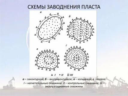 Заводнения пластов