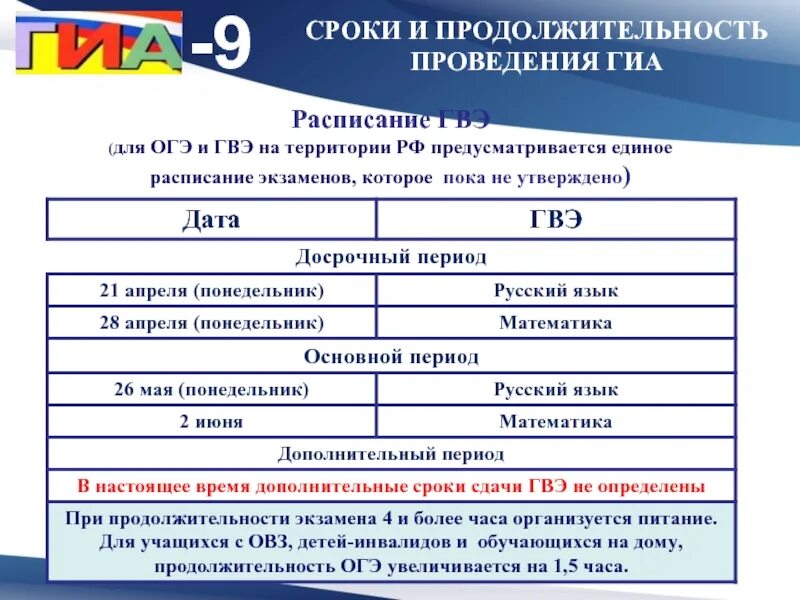 Продолжительность гвэ по русскому языку. Сроки и Продолжительность проведения ГИА. Сроки проведения ГИА 9. Сроки проведения ОГЭ. Продолжительность ОГЭ ГВЭ.