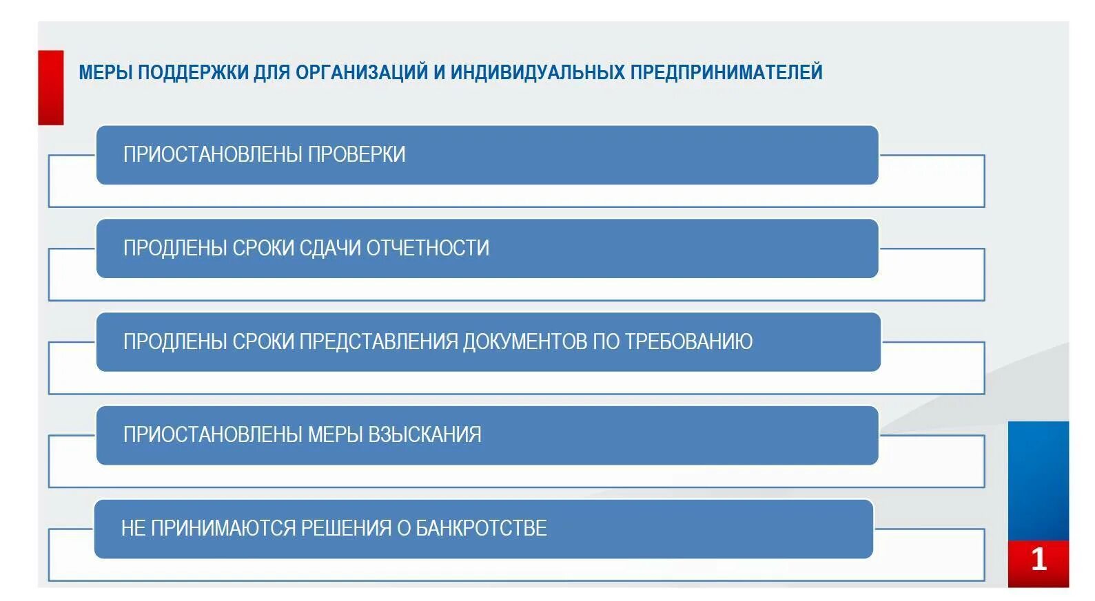 Самозанятый гражданин таджикистана. Меры поддержки бизнеса со стороны государства. Меры государственной поддержки. Меры государственной поддержки предпринимателей. Меры государства для поддержки бизнеса.