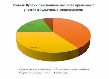 Сколько жителей в краснодаре